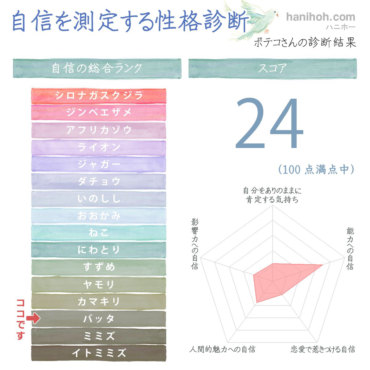 自信や自己肯定感 ポテコ Note