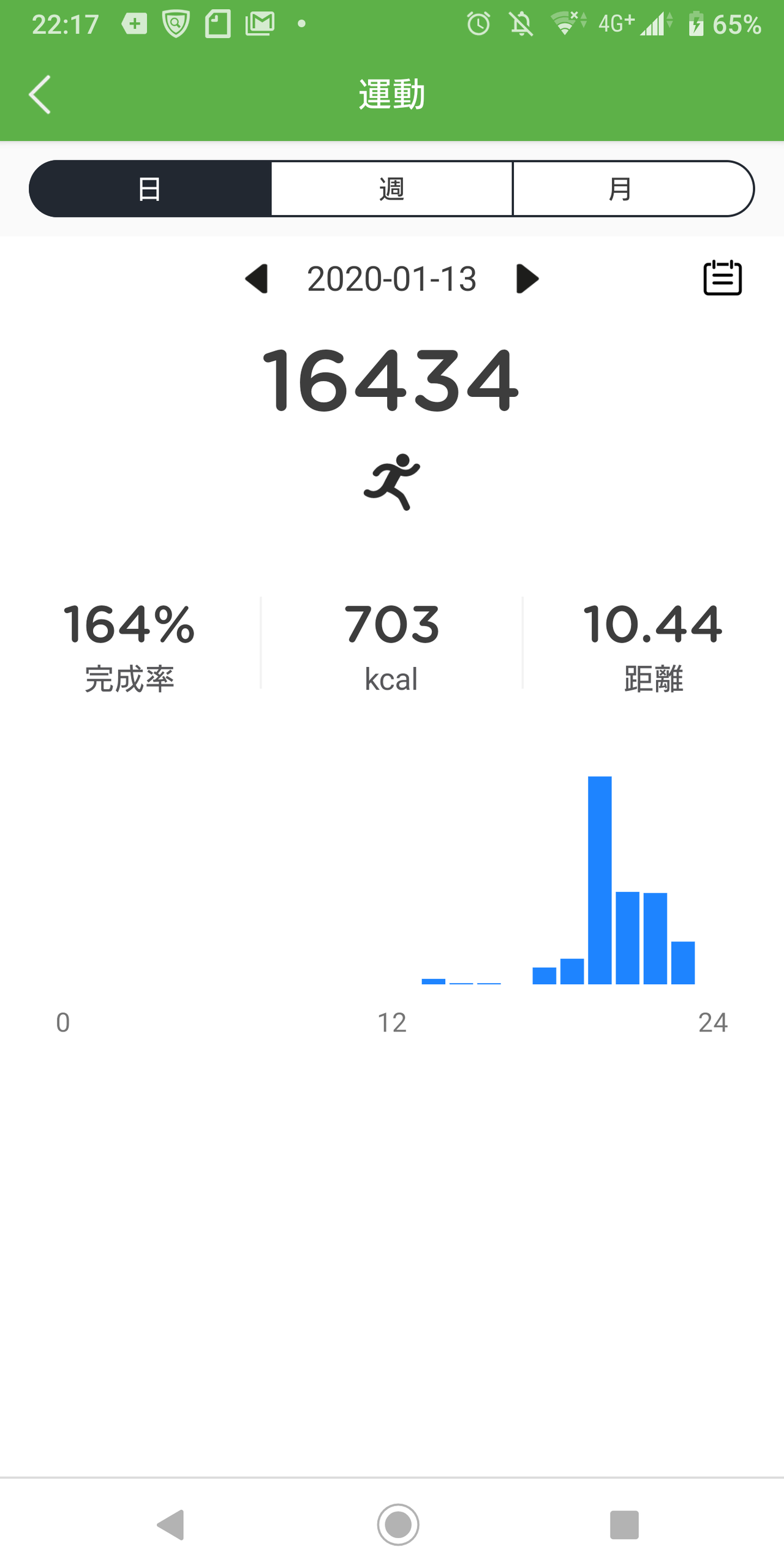 スマートウォッチ防水が機能してない 折角正月から愛用してウキウキ