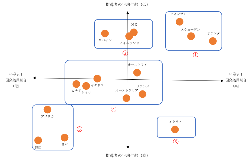 Public Notes なぜ日本には34歳の首相が生まれないのか 一般社団法人publicmeetsinnovation Pmi Note