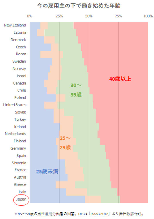 Public Notes なぜ日本には34歳の首相が生まれないのか 一般社団法人publicmeetsinnovation Pmi Note