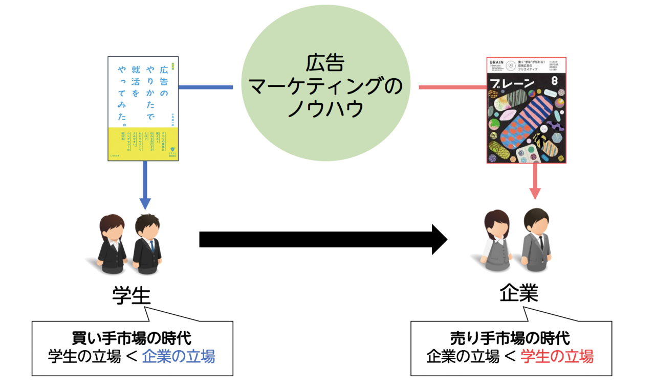 採用コピーのマンションポエム化について 小島 雄一郎 リレーションシップアナーキー