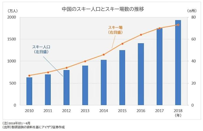 なぜ中国人は東京や大阪より北海道を選ぶのか ふーとにうす Note