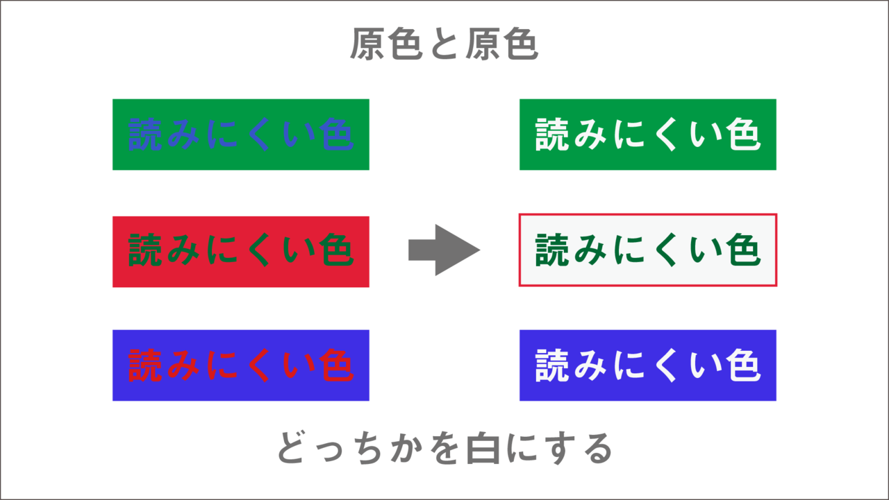 動画編集者必見 見やすいテロップの作り方11の条件 完全版