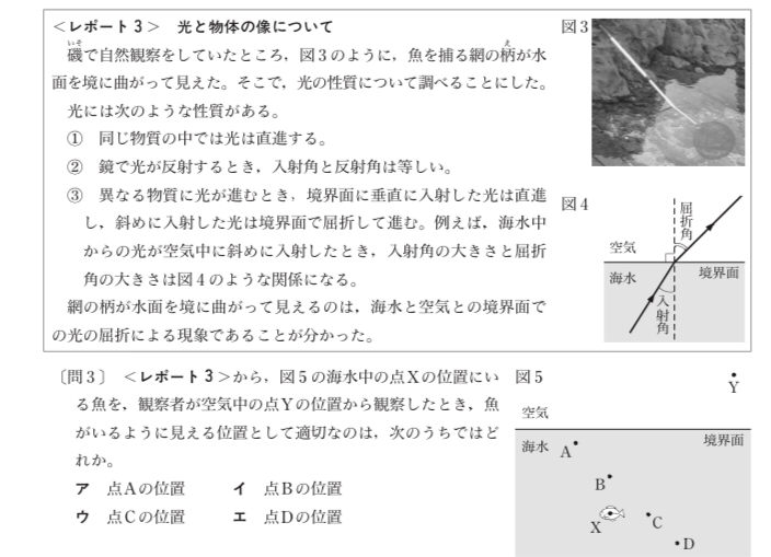 都立高校入試理科 光の屈折 対策 坂本良太 Note