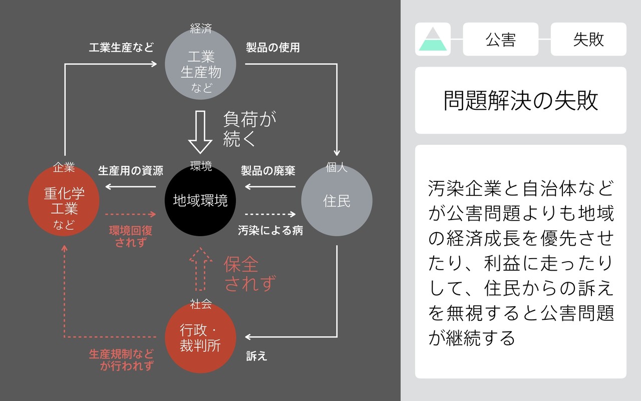 高橋周平 移籍先