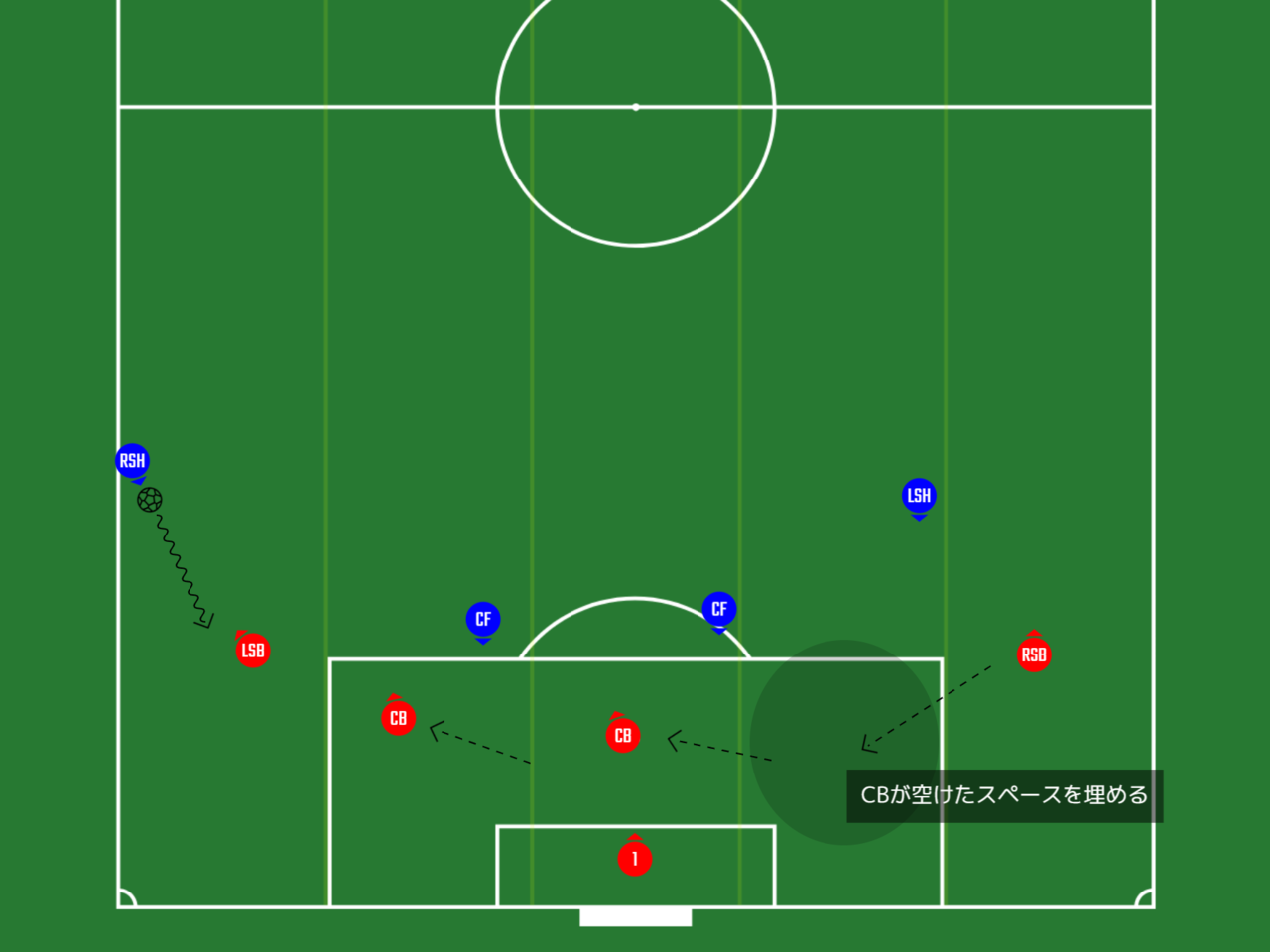 サイドバック論 現代サッカーで進化し続ける唯一無二のポジション たくみ 大学生サッカーライター Note