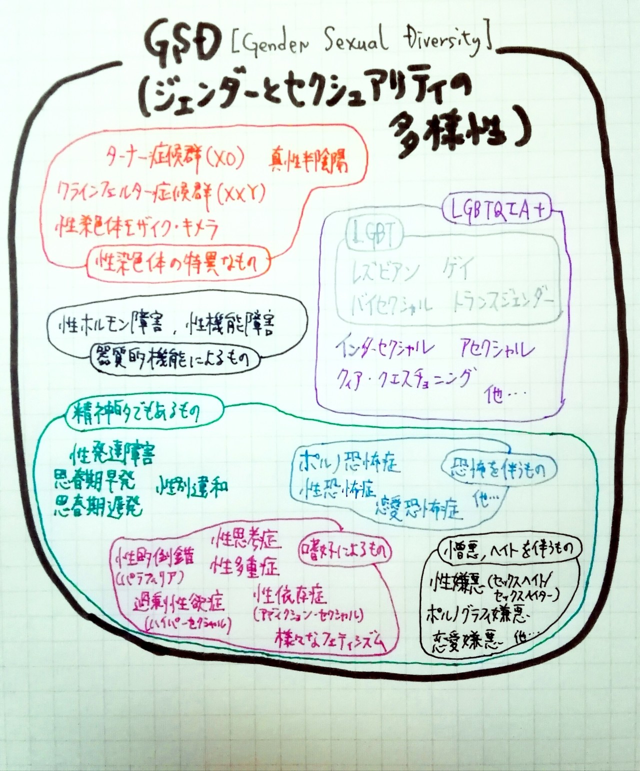 Lgbtqia という言葉に対する違和感と それにかわる新たな名称 それから拡張するものを考えてみた 瀛 妃逸 Jobz えい ぴいち ジョブズ Note