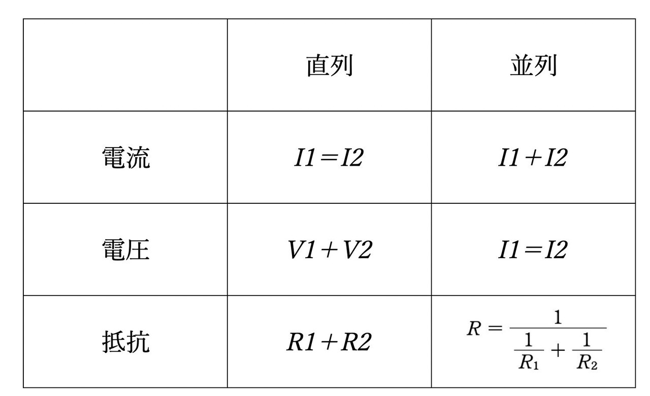 電気基礎 R L並列回路 Oka Yuuji Note
