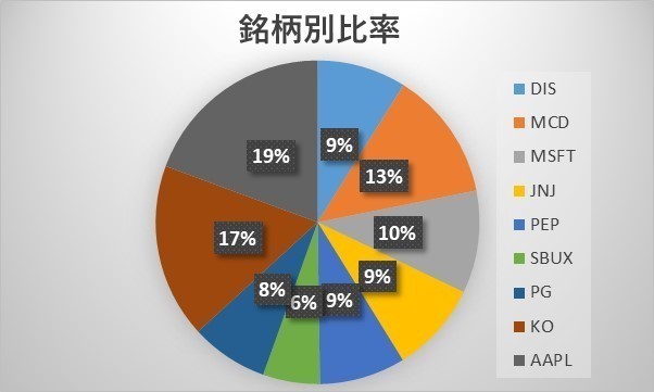 ティッカー別グラフ