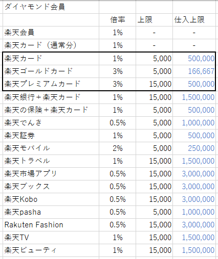 楽天スーパーポイント 期間限定ポイント何に使ってる 期間限定ポイント 現金化の方法 まかろん奈菜 Note