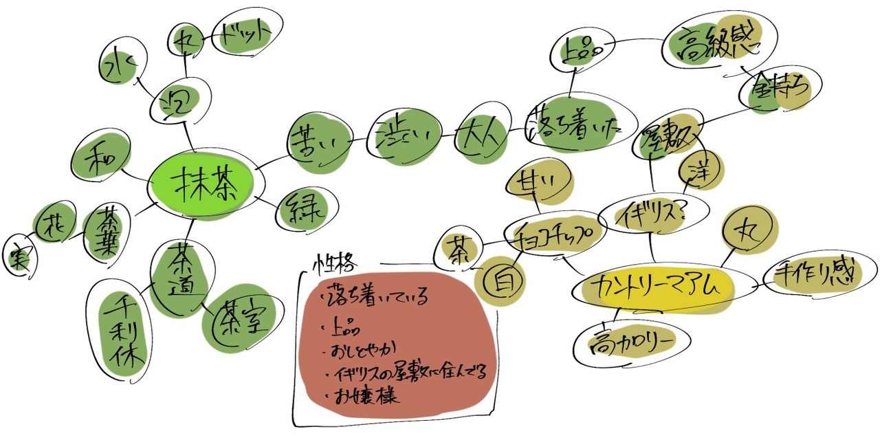 デザインセンスのない人が キャラデザを楽にする方法 ちゃんみお 四次元イラストレーター Note