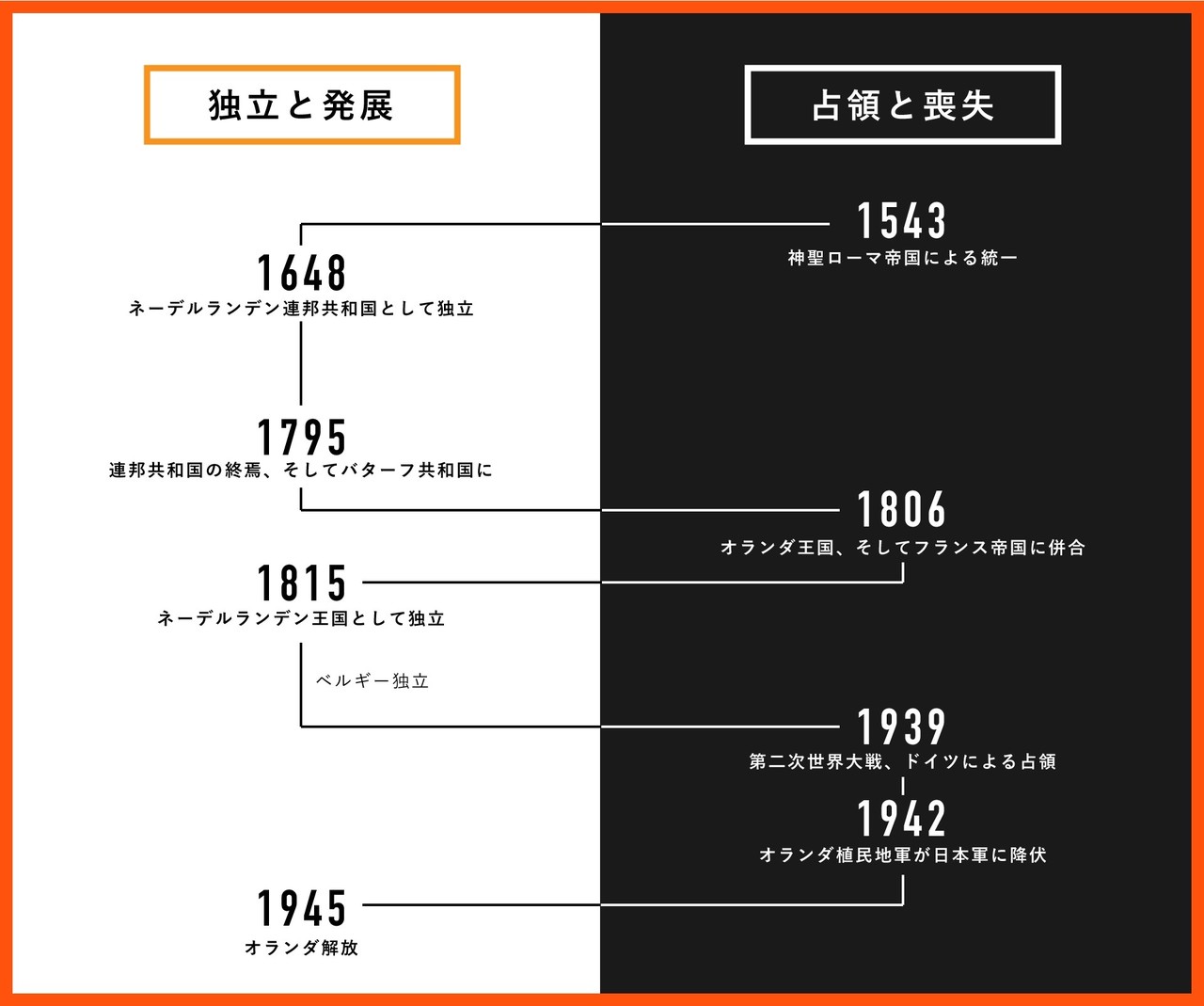 オランダの歴史 寛容とはなんなのか フジムラ イッコウ Note