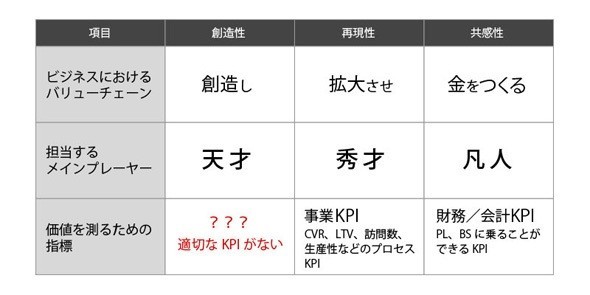 凡人が読む 天才を殺す凡人 の感想 菊地沙緒里 Note