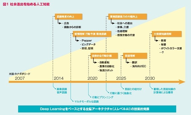 Aiの発展と私たち人が考えなければいけない問題 ゆうき Note