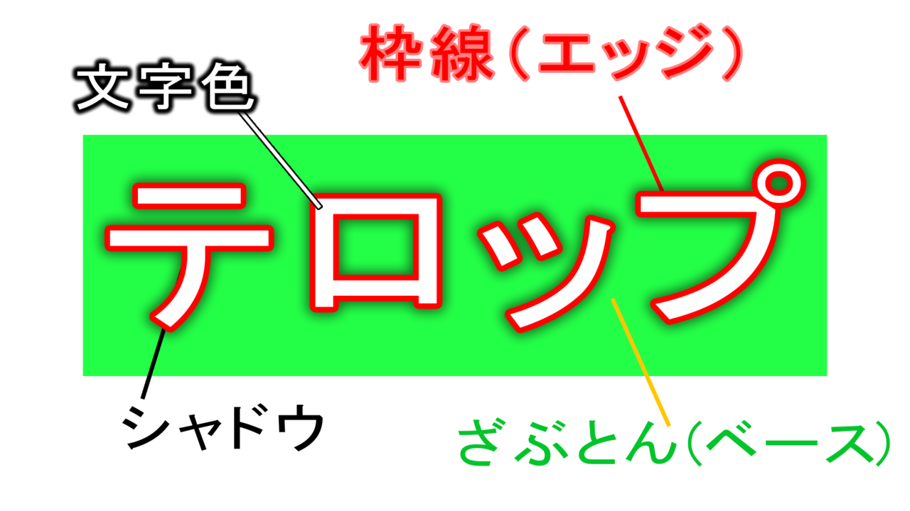 映像と文字の テロップ学 テロップの初級作法 初めて動画を編集する３０分前に読みたいnote 暇な業界人 Note