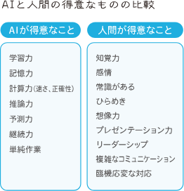 人にしかできないこと ーai時代の中でー Hiroko Uno Note