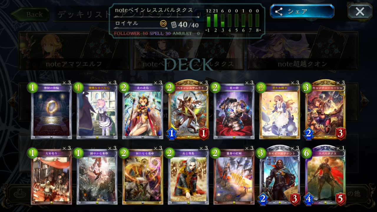 Shadowverse Ucl １月 環境アンリミ攻略 デッキ選択編 汚れ女子 Note