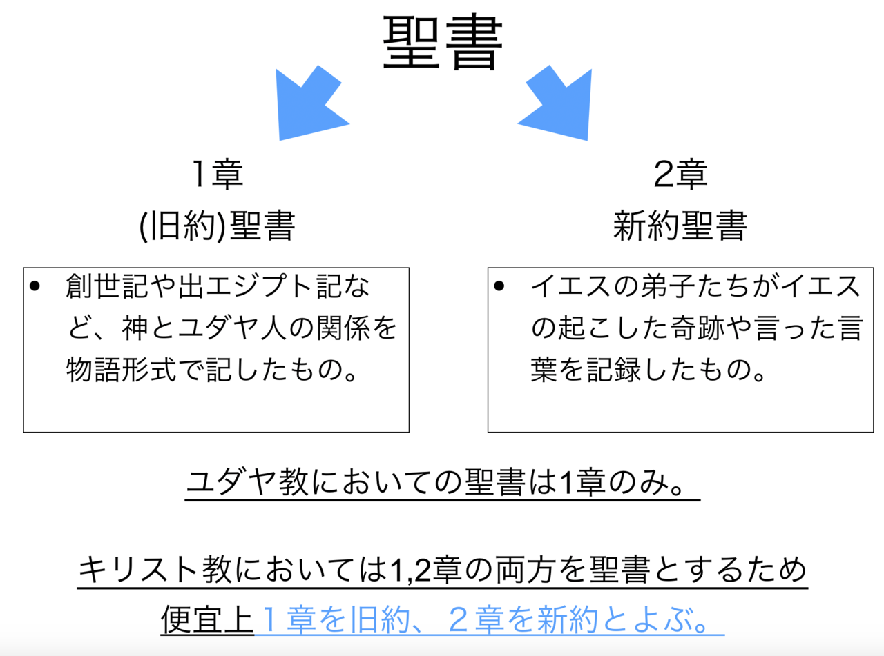 イスラム キリスト 教 ユダヤ 教 教