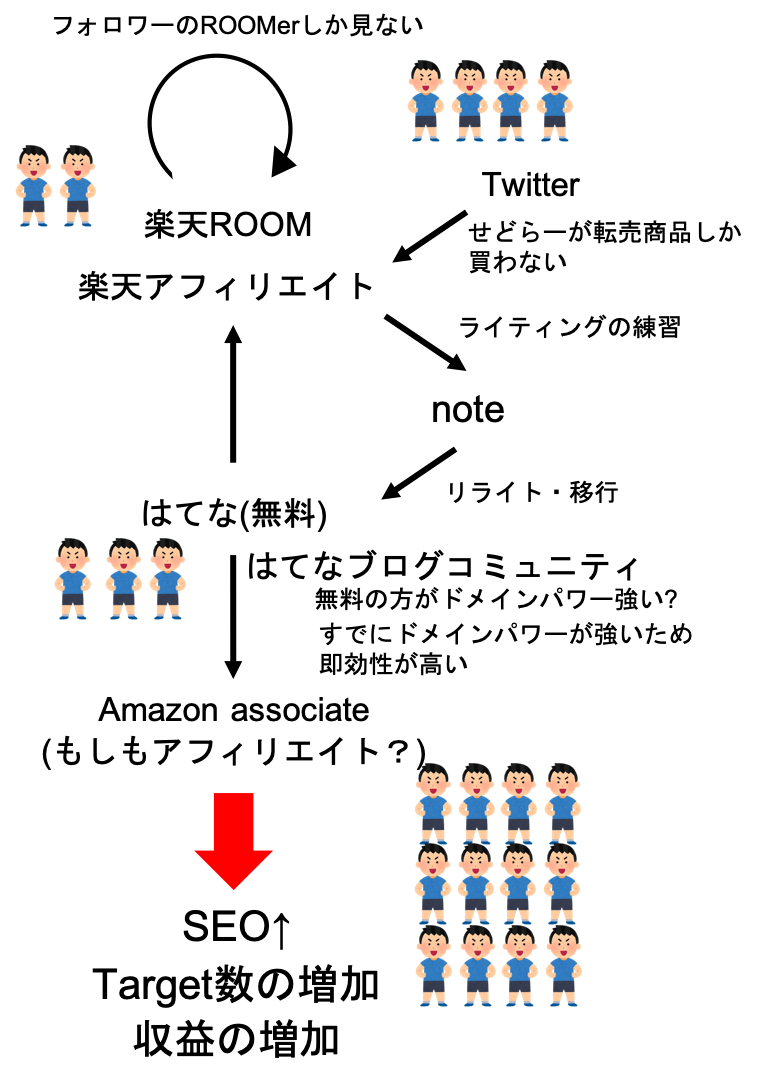 はてな ブログ アフィリエイト アフィリエイトブログの成功例9つまとめてみた【儲かってるアフィサイトまとめ】
