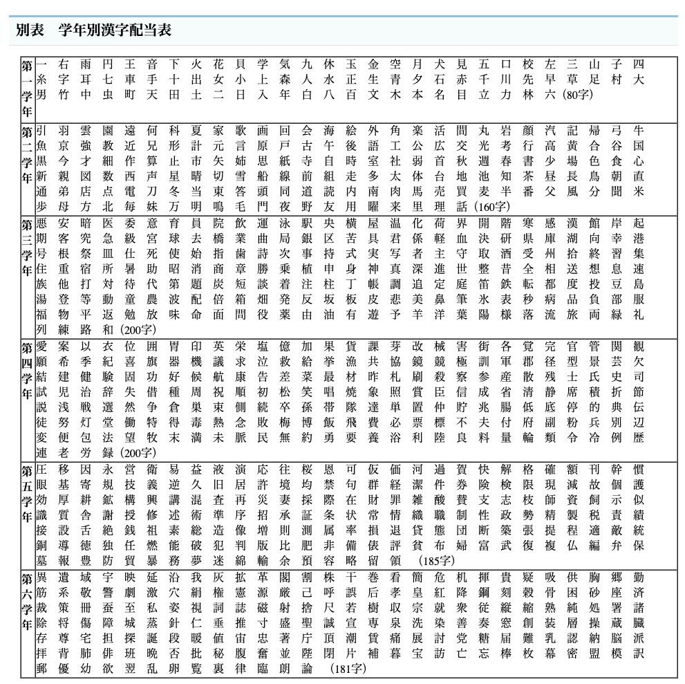 漢字 に 鳩 が 使 われ て いる 言葉 は 漢字 に 鳩 が 使 われ て いる 言葉 は
