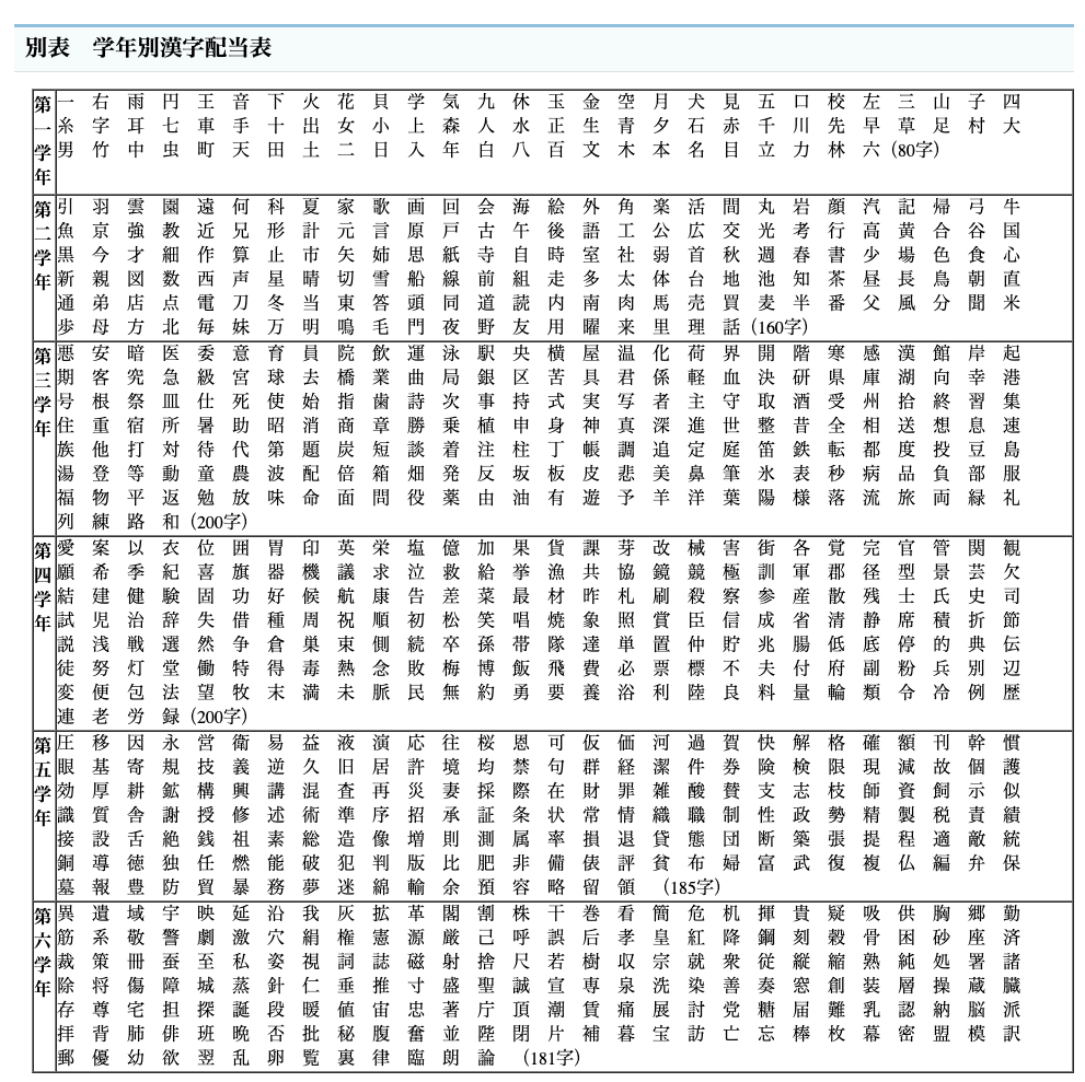 漢字 に 鳩 が 使 われ て いる 言葉 は