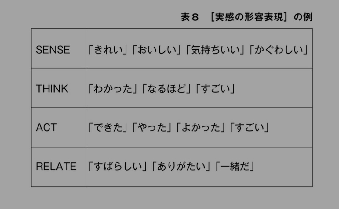 かぐわしい 広辞苑