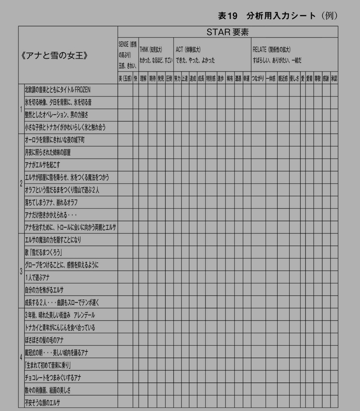 感動のメカニズム Hirocy バタフライボード共同創業者 Note