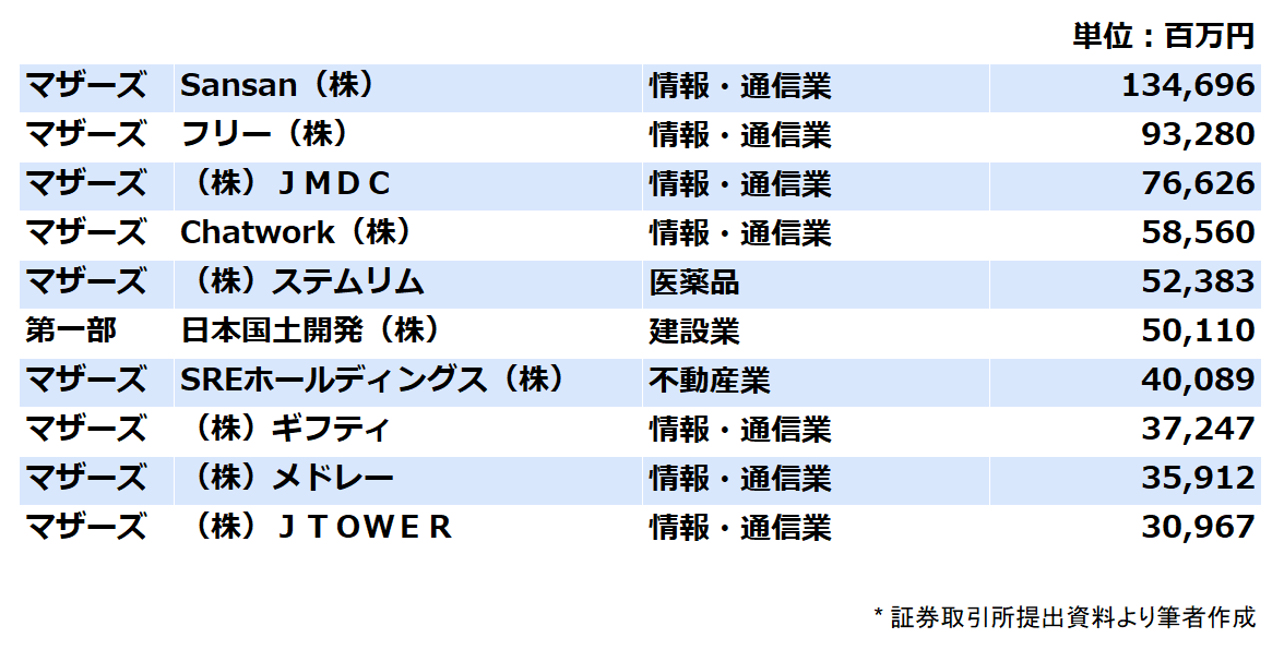 データが使える 19年ipo総集編 企業データが使えるノート Note