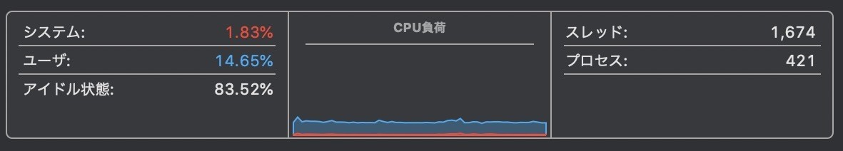 Obsライブ配信に必要なmacbook Proのスペックを考える 松井 隆幸 Note