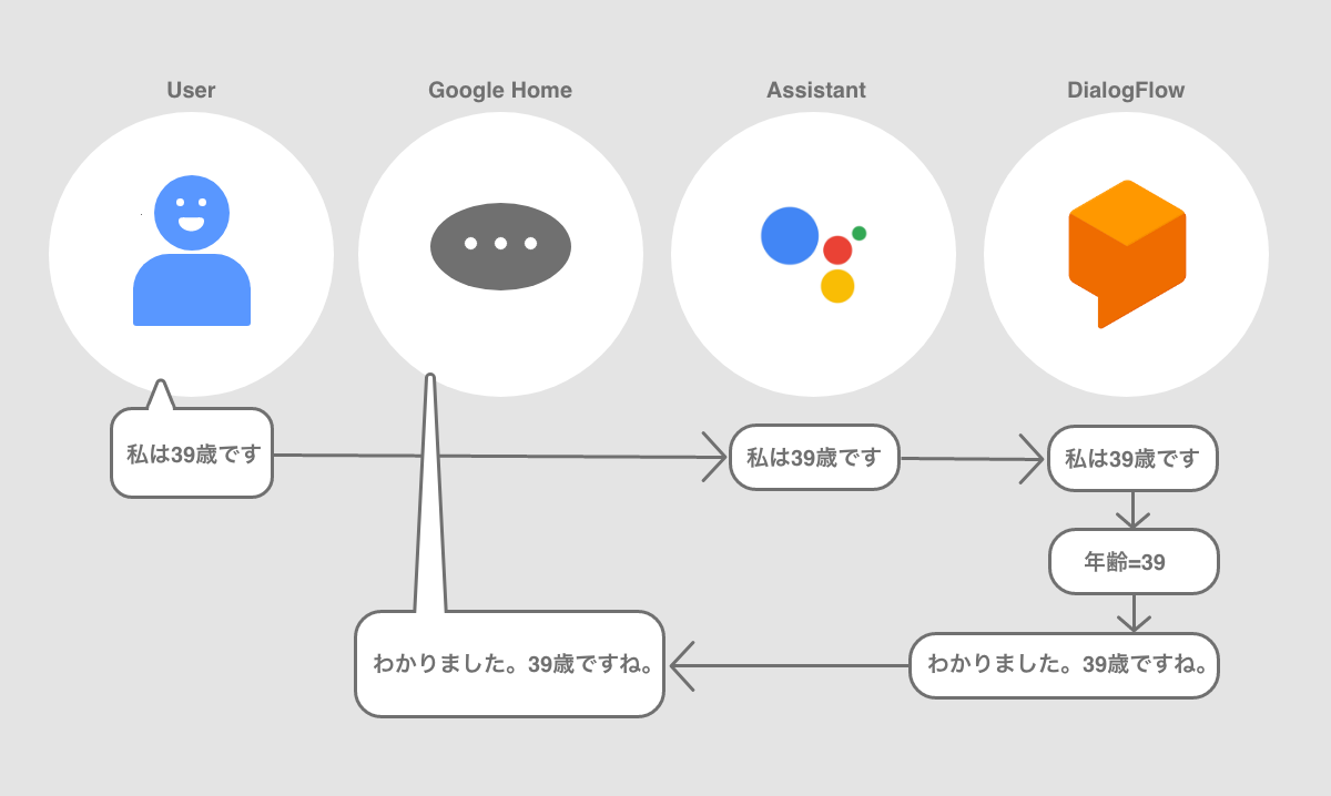 トップ100 Google Home しりとり 最高のぬりえ