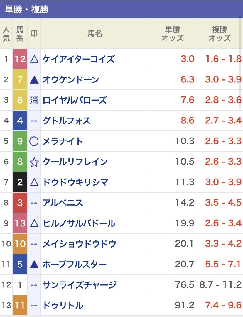 01 26最終レース予想 Tomo Epiphaneia Note