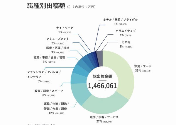 職種別-1