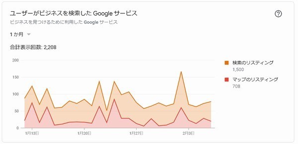 インサイトSEOとMEO-1