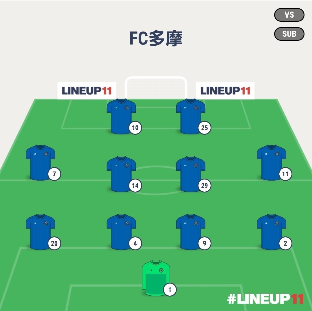 微動 Fc多摩 Vs Az 86東京青梅 Chirorifamily Note