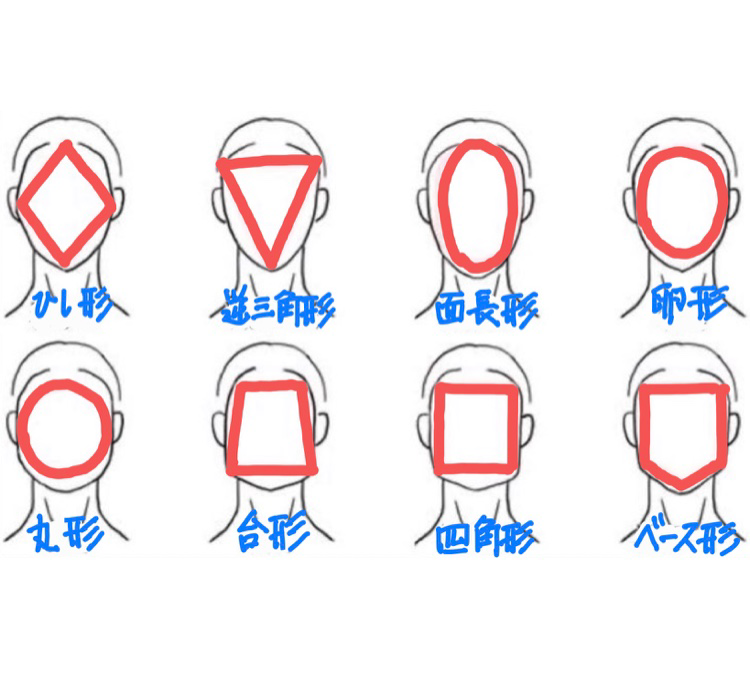 顔の輪郭で性格がわかります Michiaki Note