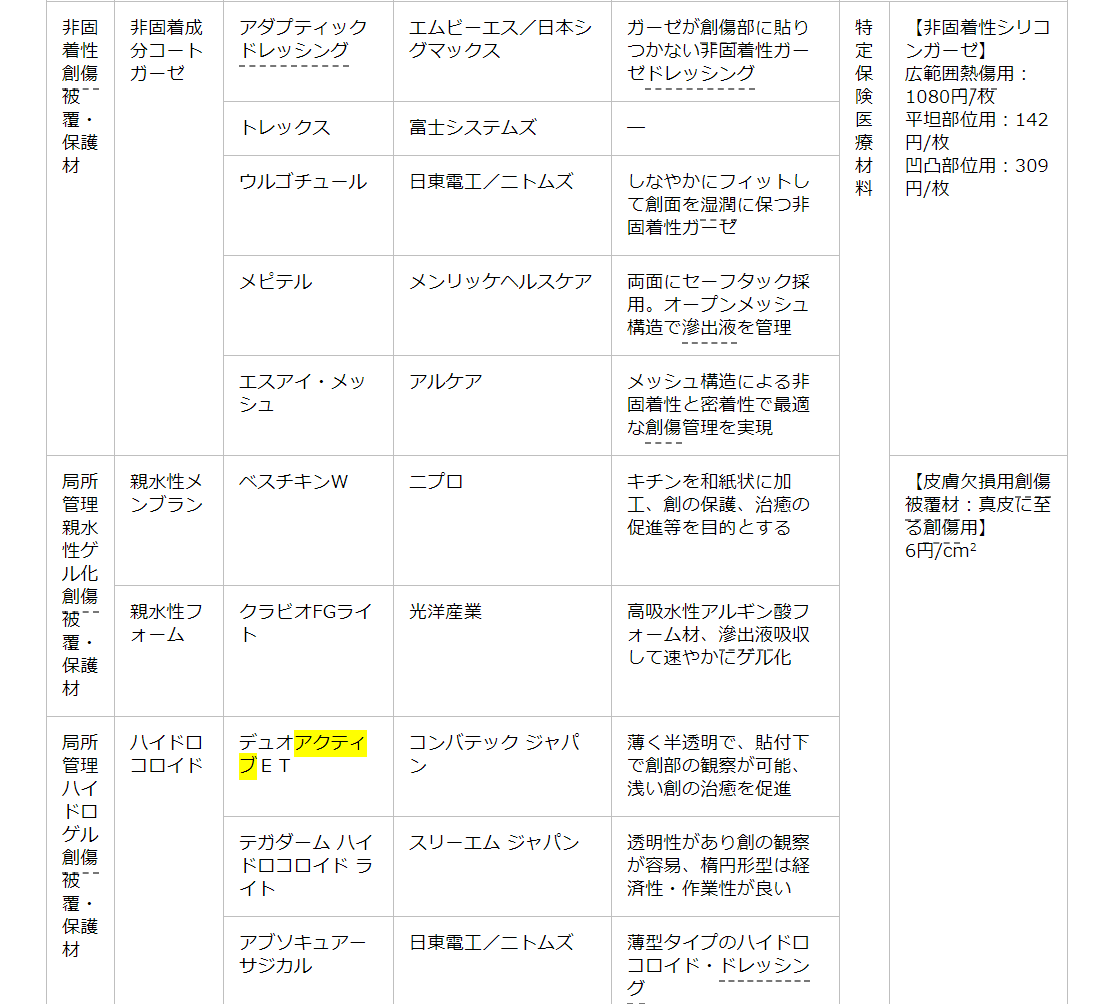 グループ 促進する 取り消す アダプ ティック ガーゼ Jetpo Jp