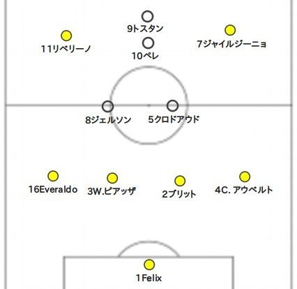 10番を3人並べた1970ブラジル代表 #王様ペレ｜久保さんの11人抜き