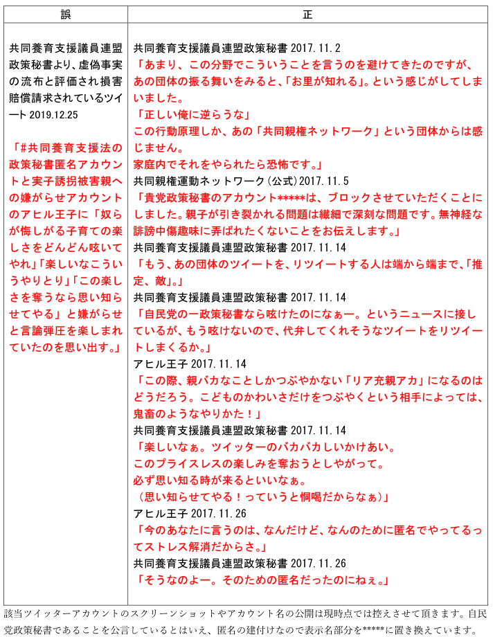 共同養育支援議連の政策秘書からの金銭要求に際して 小島太郎 Note