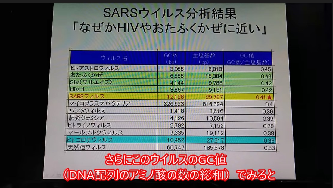 ウイルス3