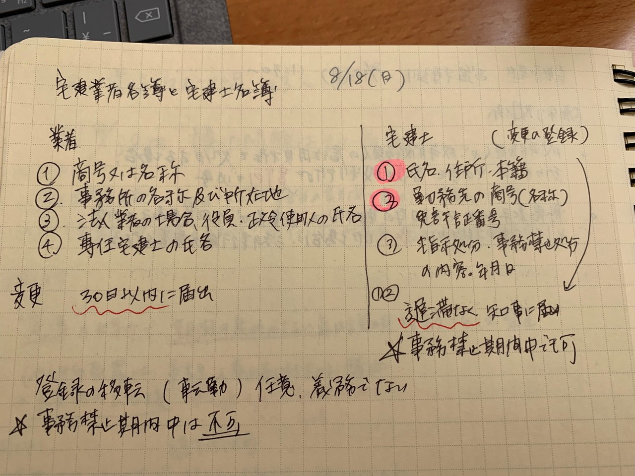 宅建 ノートを取るか取らないか論争に決着はあるのか Akiko Note