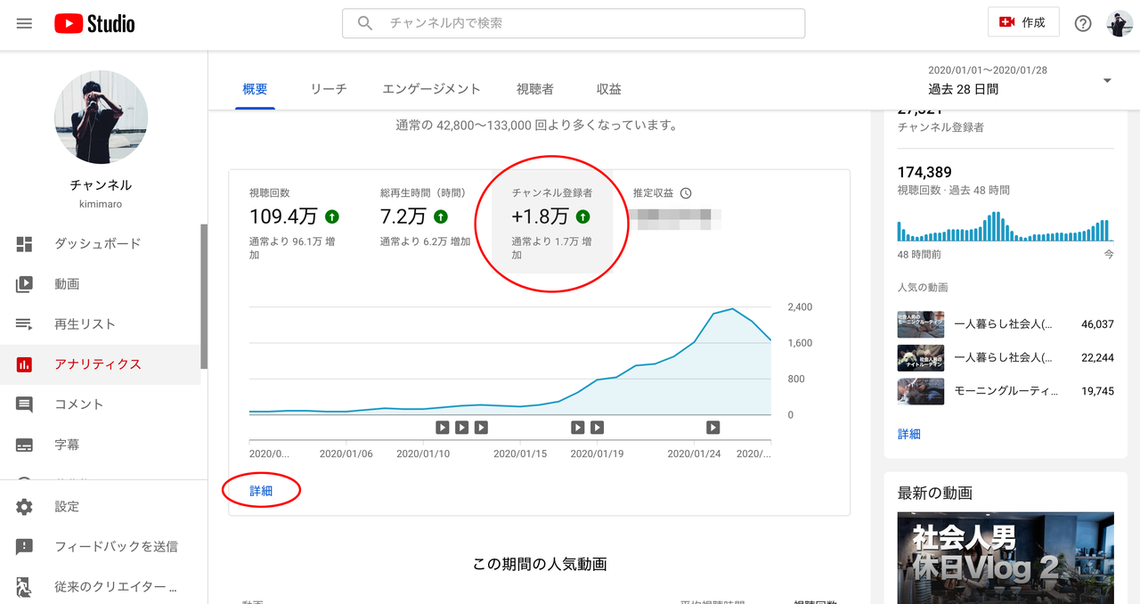 Youtubeのはじめ方と そだて方 1日2600人登録者が増えるチャンネルはこう作る Kimimaro0802 Note