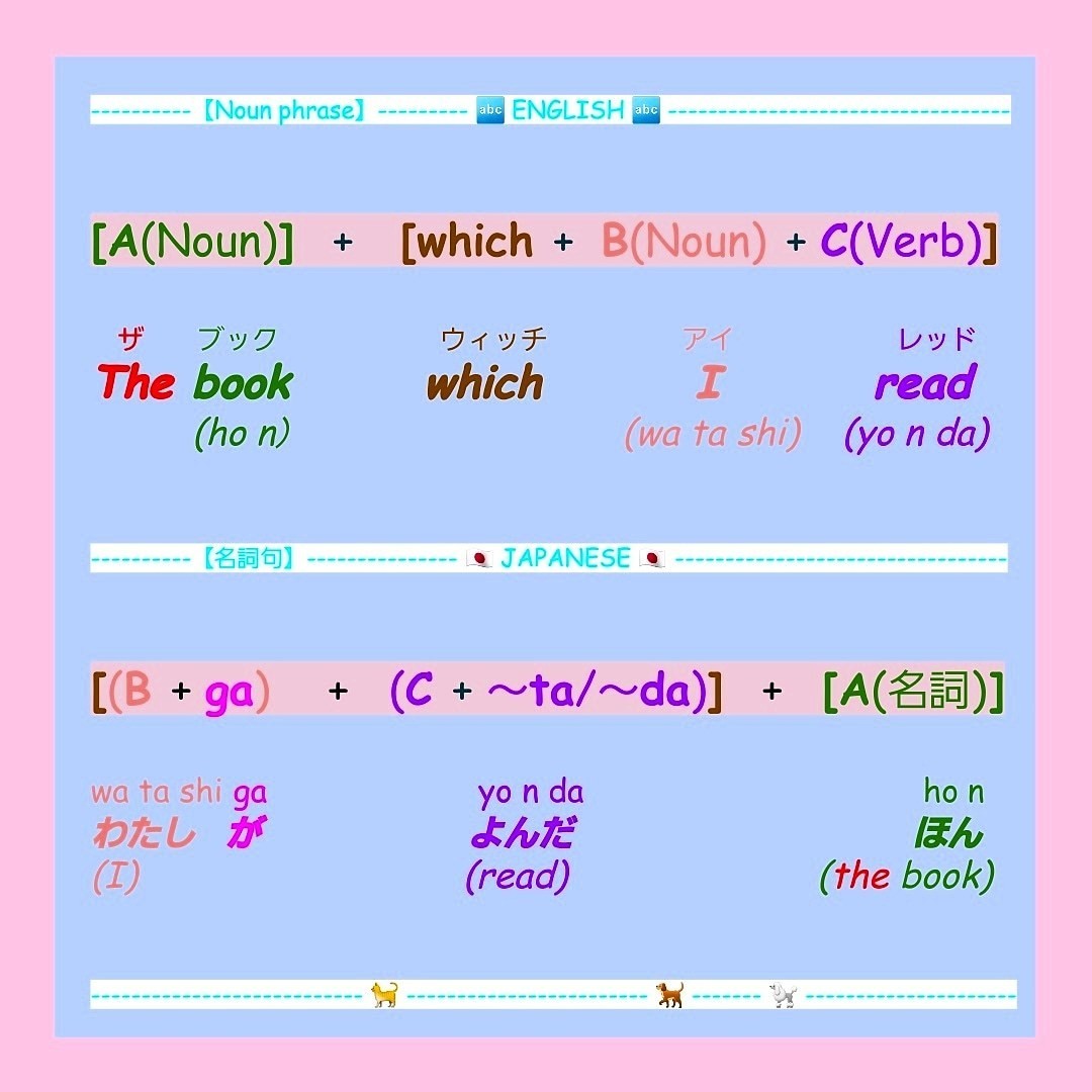 遺伝子検査キット キター たぶんリンゴ 型かな Sally Note