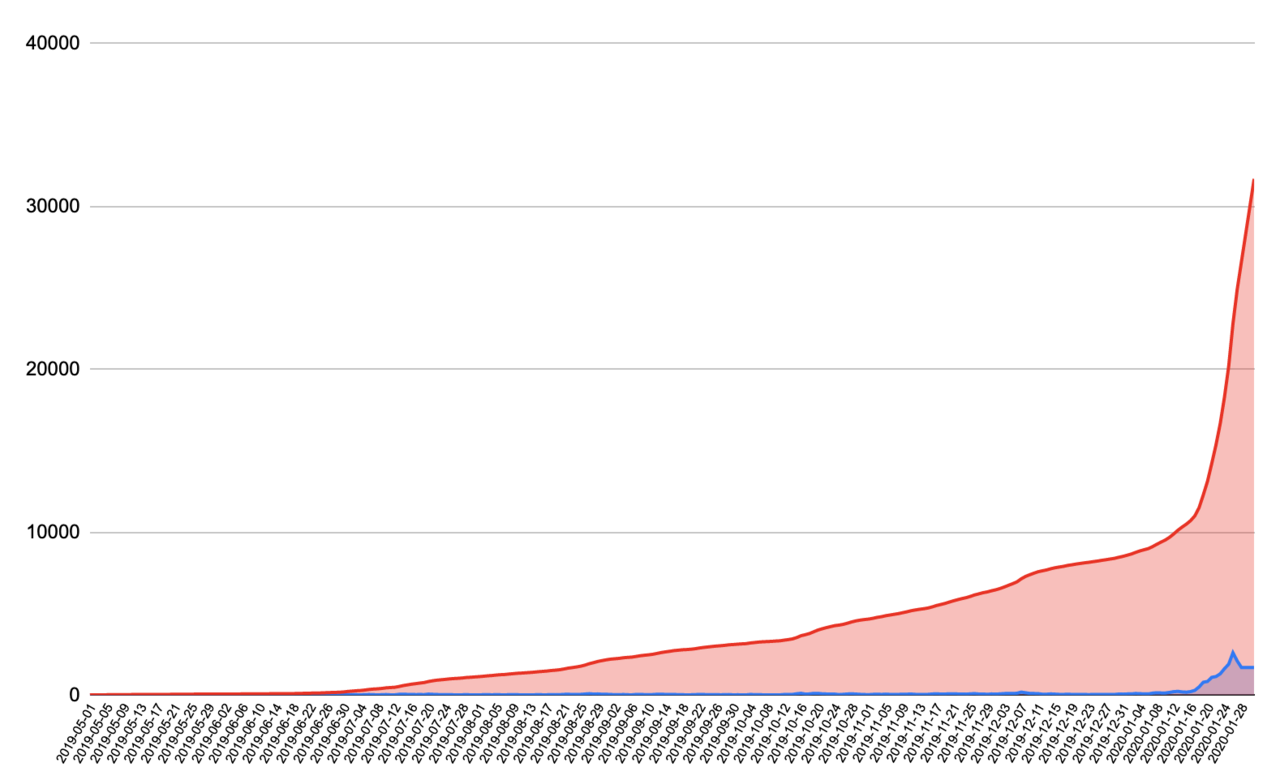 Youtubeのはじめ方と そだて方 1日2600人登録者が増えるチャンネルはこう作る Kimimaro0802 Note