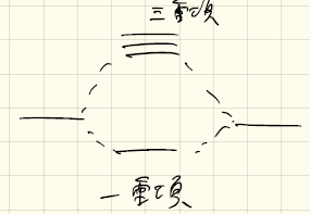 凝縮系物理学 ３ 金属における磁気秩序 Yukishiomi Note