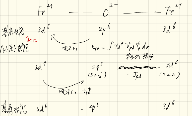 凝縮系物理学 ４ 絶縁体における磁気秩序 Yukishiomi Note