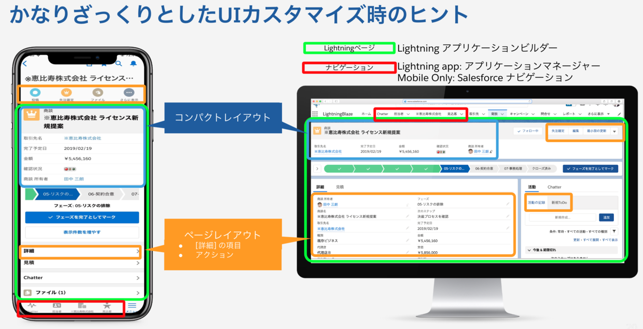 Lightning アプリケーションビルダーマスターへの道 2 ページレイアウトと レコードの詳細 と 関連リスト コンポーネント Shogo Furusawa Furu Show Note