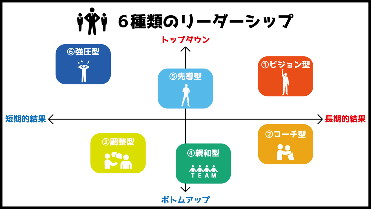 森保監督を批判する前に知っておきたい リーダーシップ の話 りょー Note