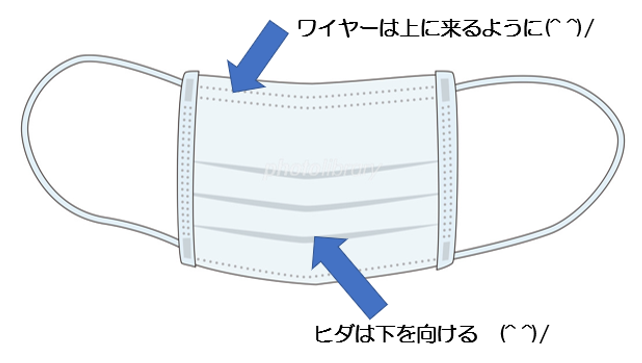 サージカルマスク３