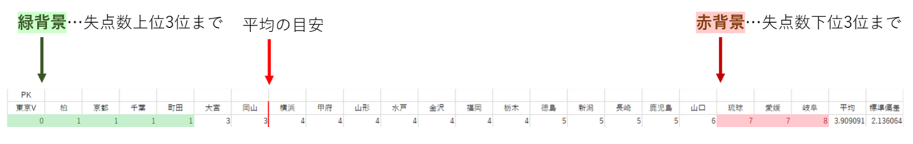失点凡例
