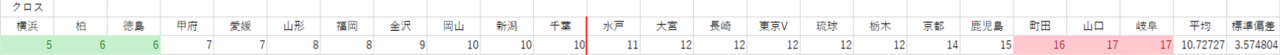 クロス